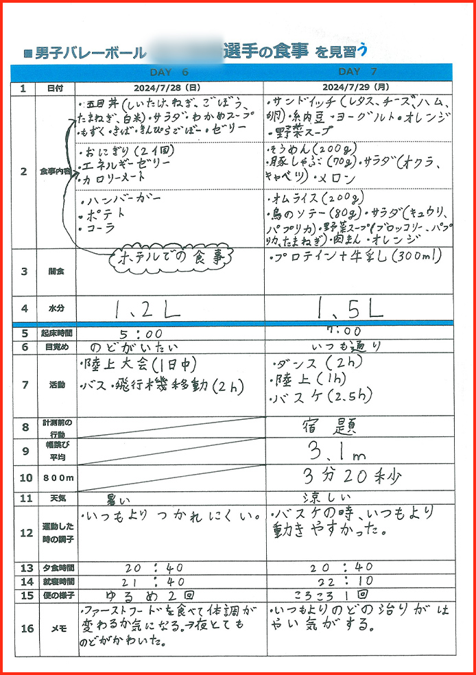 スポーツと栄養賞10