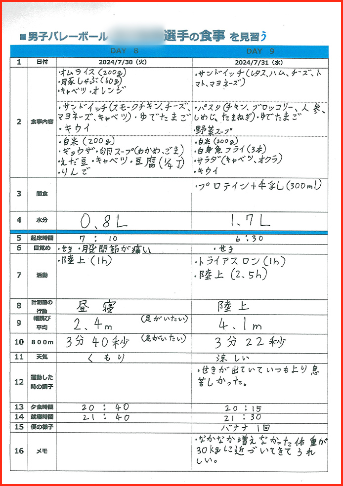 スポーツと栄養賞11