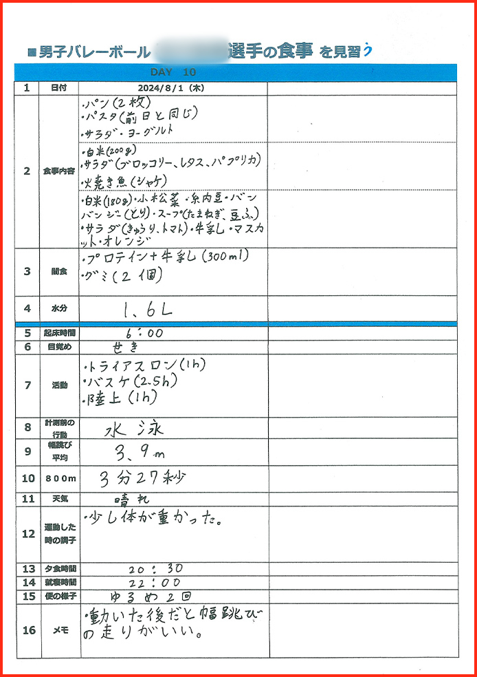 スポーツと栄養賞12