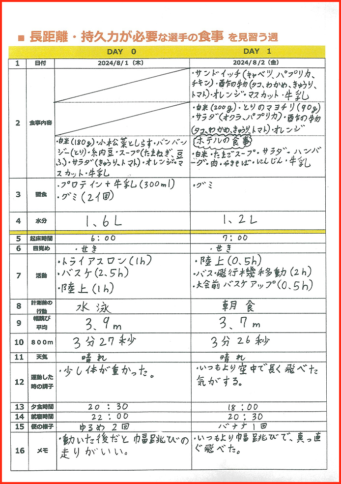 スポーツと栄養賞22