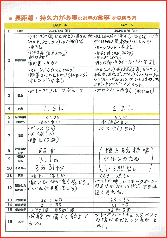 スポーツと栄養賞24