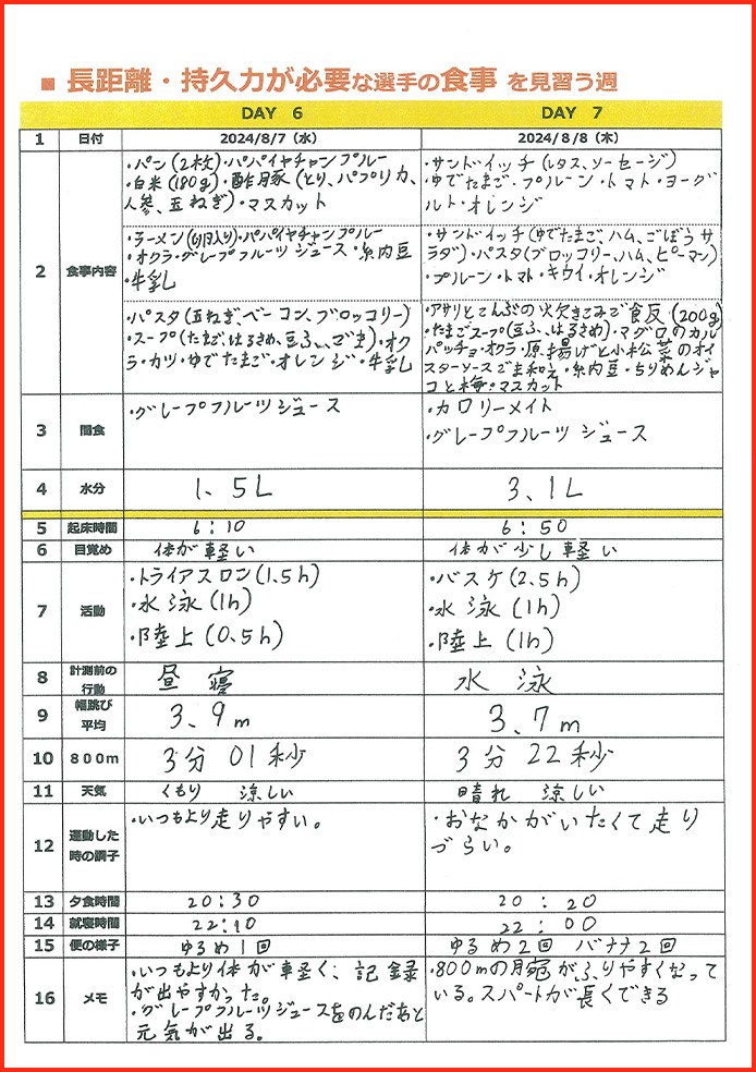 スポーツと栄養賞25