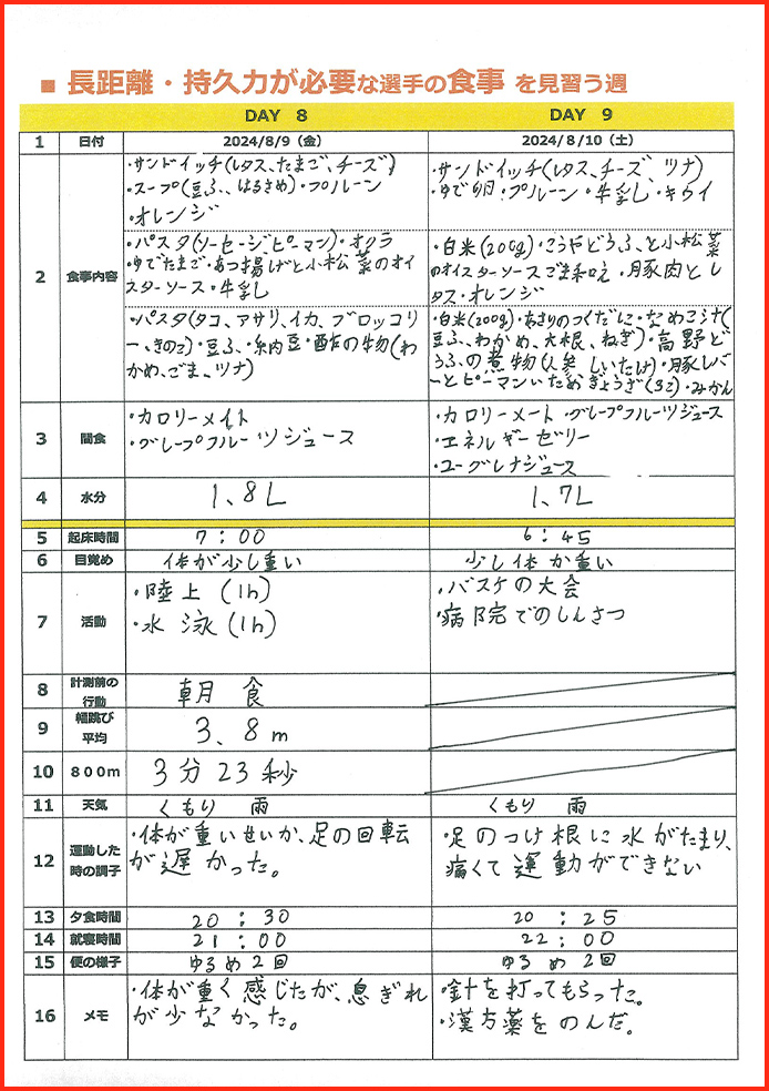 スポーツと栄養賞26