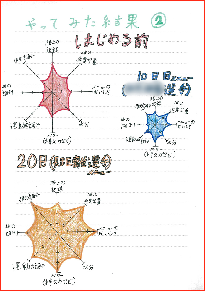 スポーツと栄養賞28