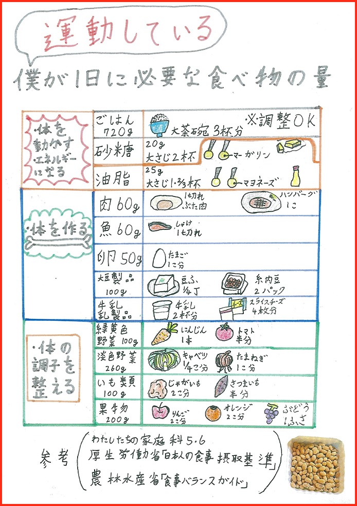 スポーツと栄養賞04