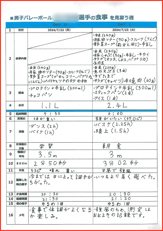 スポーツと栄養賞07