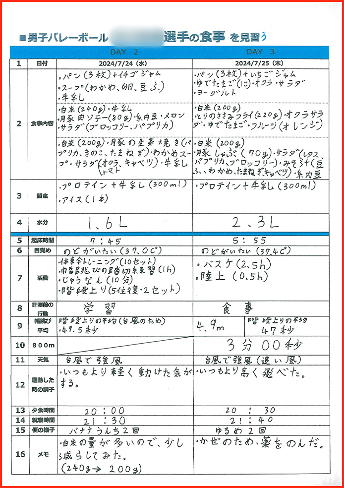 スポーツと栄養賞08