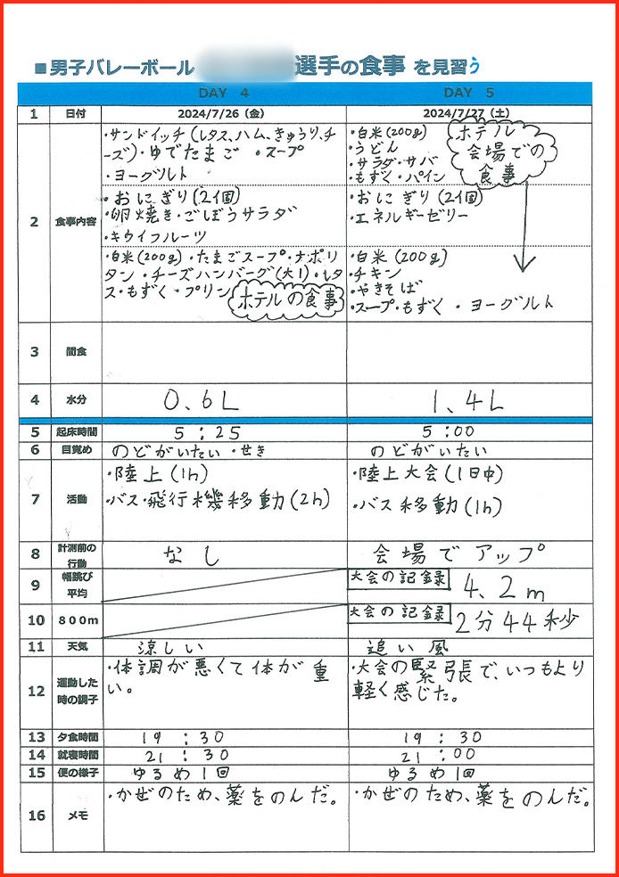 スポーツと栄養賞09