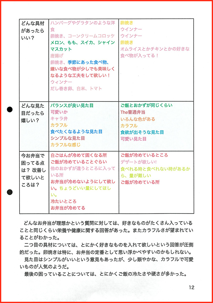 お弁当開発賞12