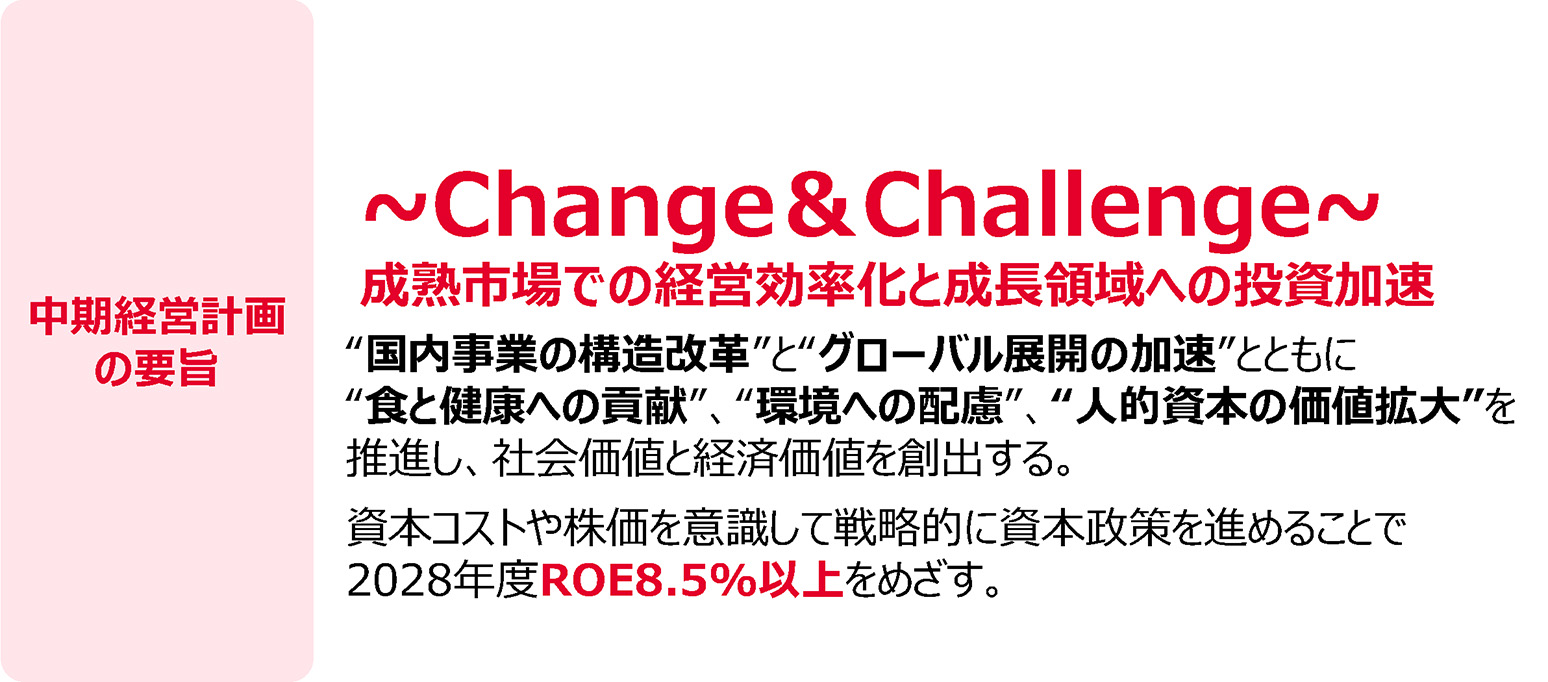 2025-2028年度 中期経営計画のポイント