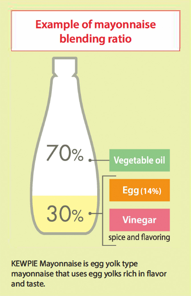 Mayonnaise Kewpie - Bouteille de compression Algeria