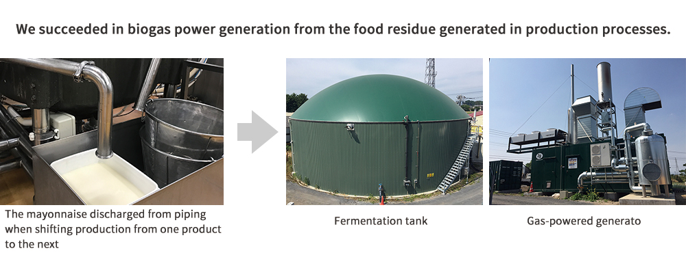 We succeeded in biogas power generation from the food residue generated in production processes.