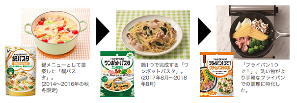 フライパンでパスタ コレクション 市販のソース